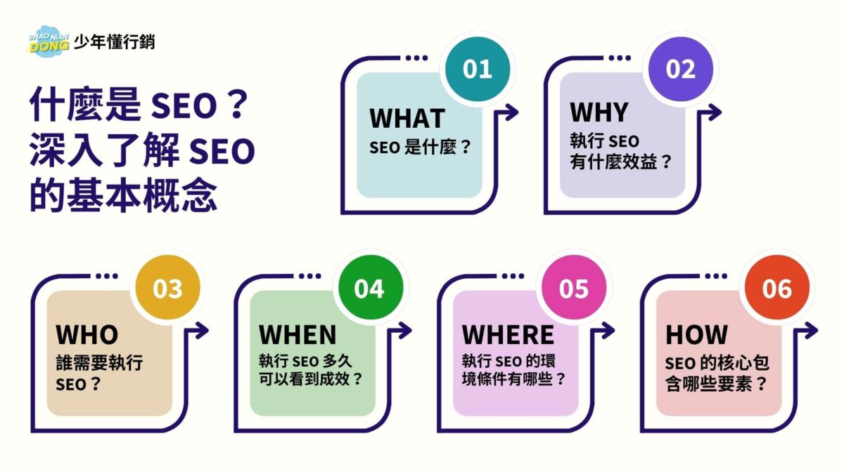 什麼是 SEO?