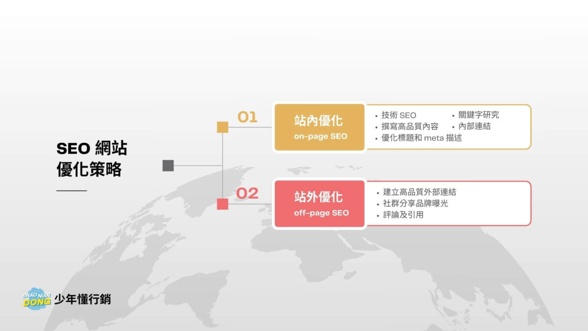 SEO 網站優化怎麼做