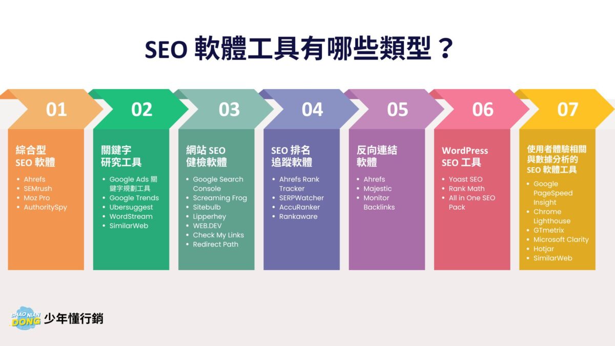 SEO 軟體工具