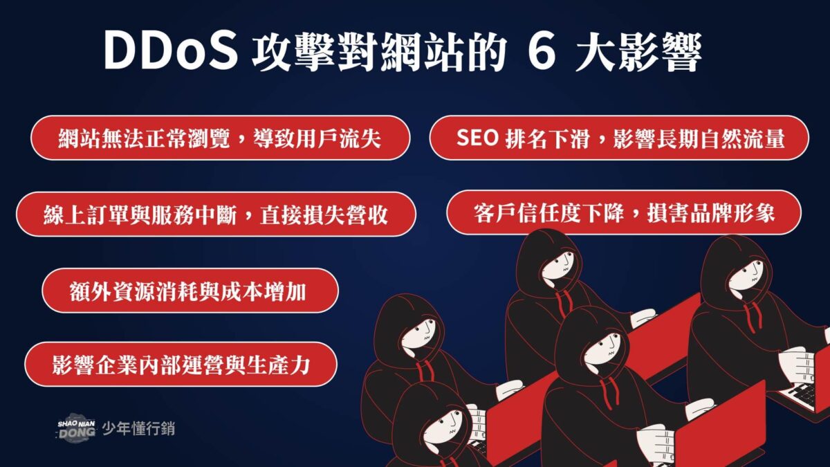 DDoS 攻擊對網站的 6 大影響